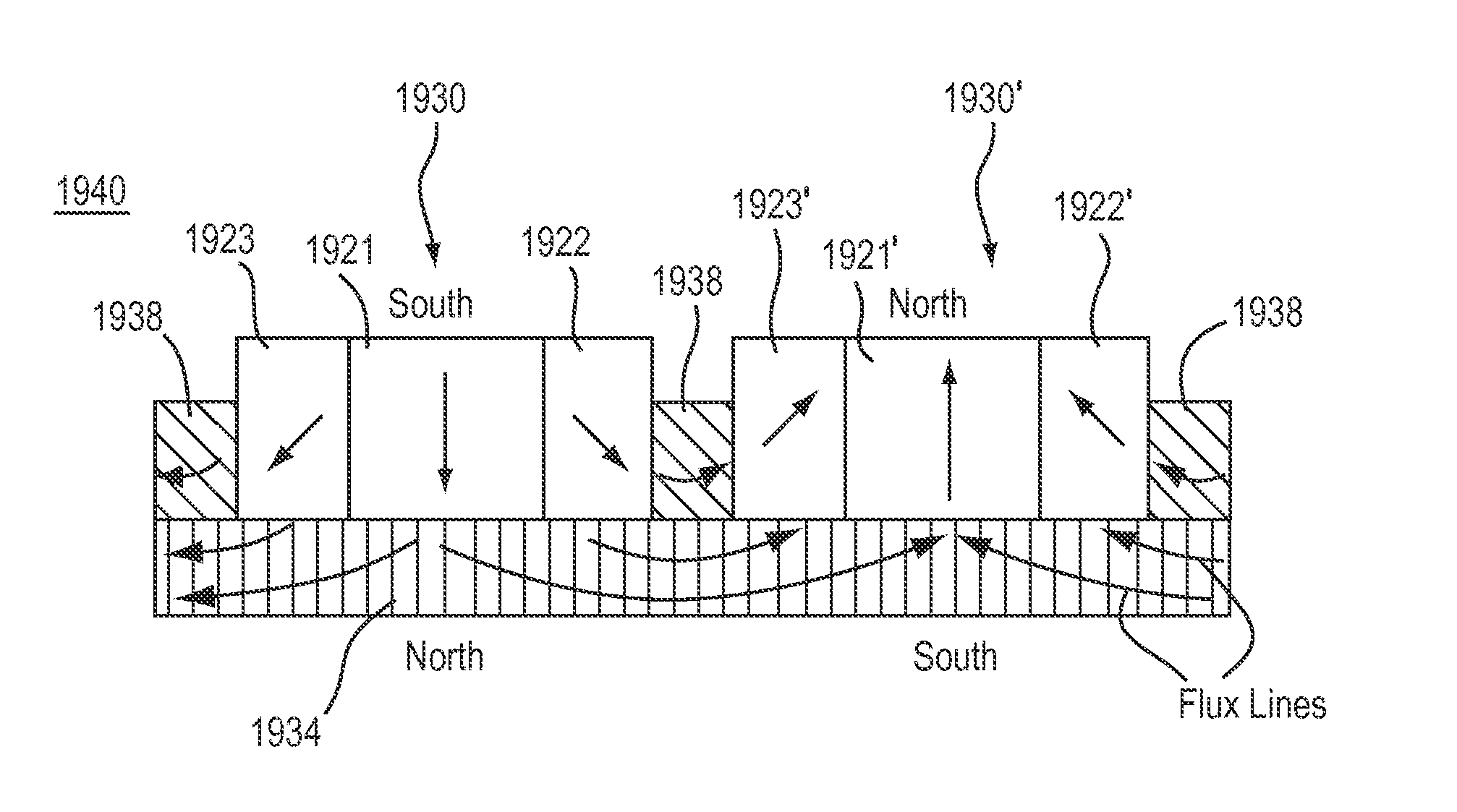 Flux focusing arrangement for permanent magnets, methods of fabricating such arrangements, and machines including such arrangements