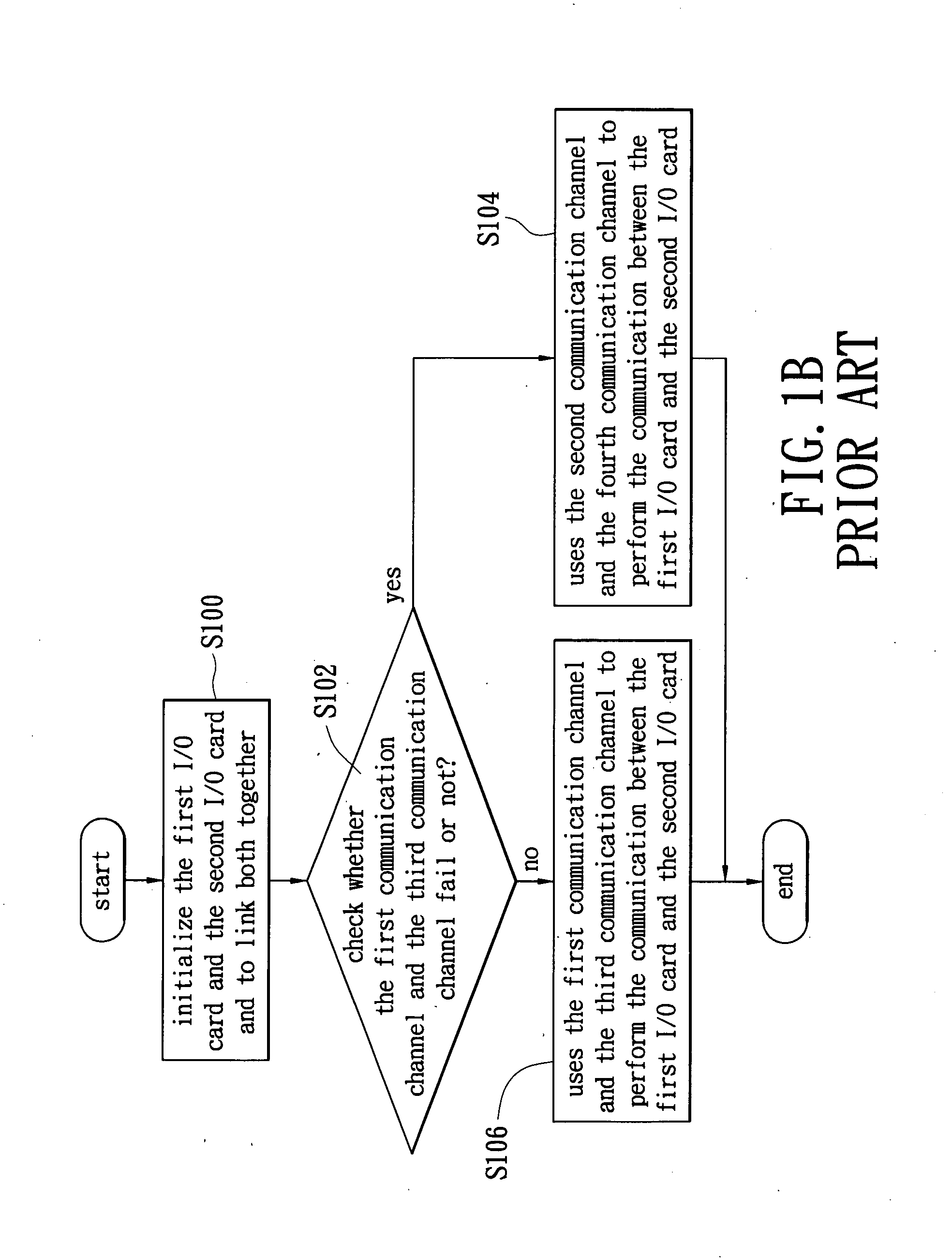 Communication system for a plurality of I/O cards by using the GPIO and a method thereof