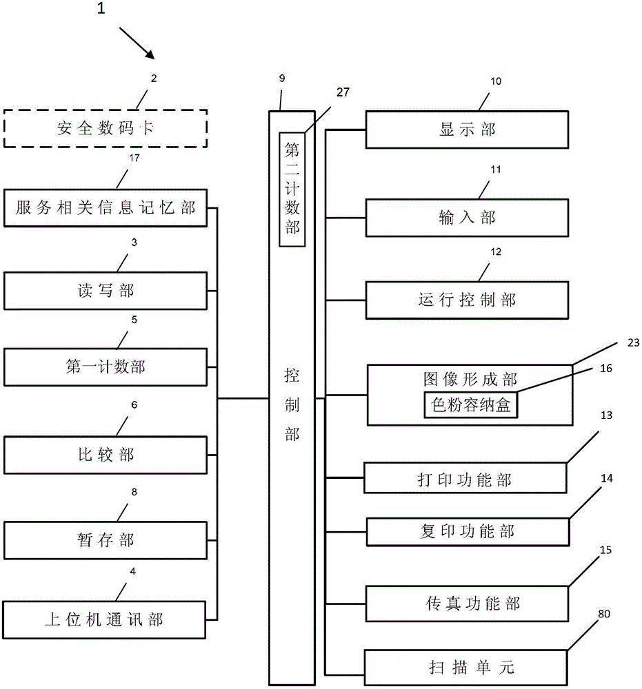 image forming device