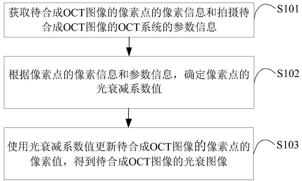 Luminous decay image synthesis method and device, terminal equipment and storage medium