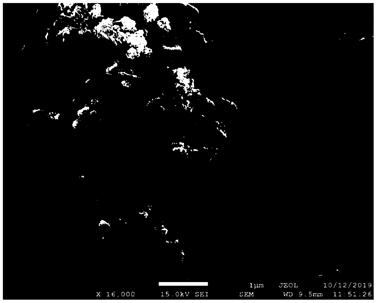 Nickel-cobalt-molybdenum ternary metal sulfide as well as preparation method and application thereof