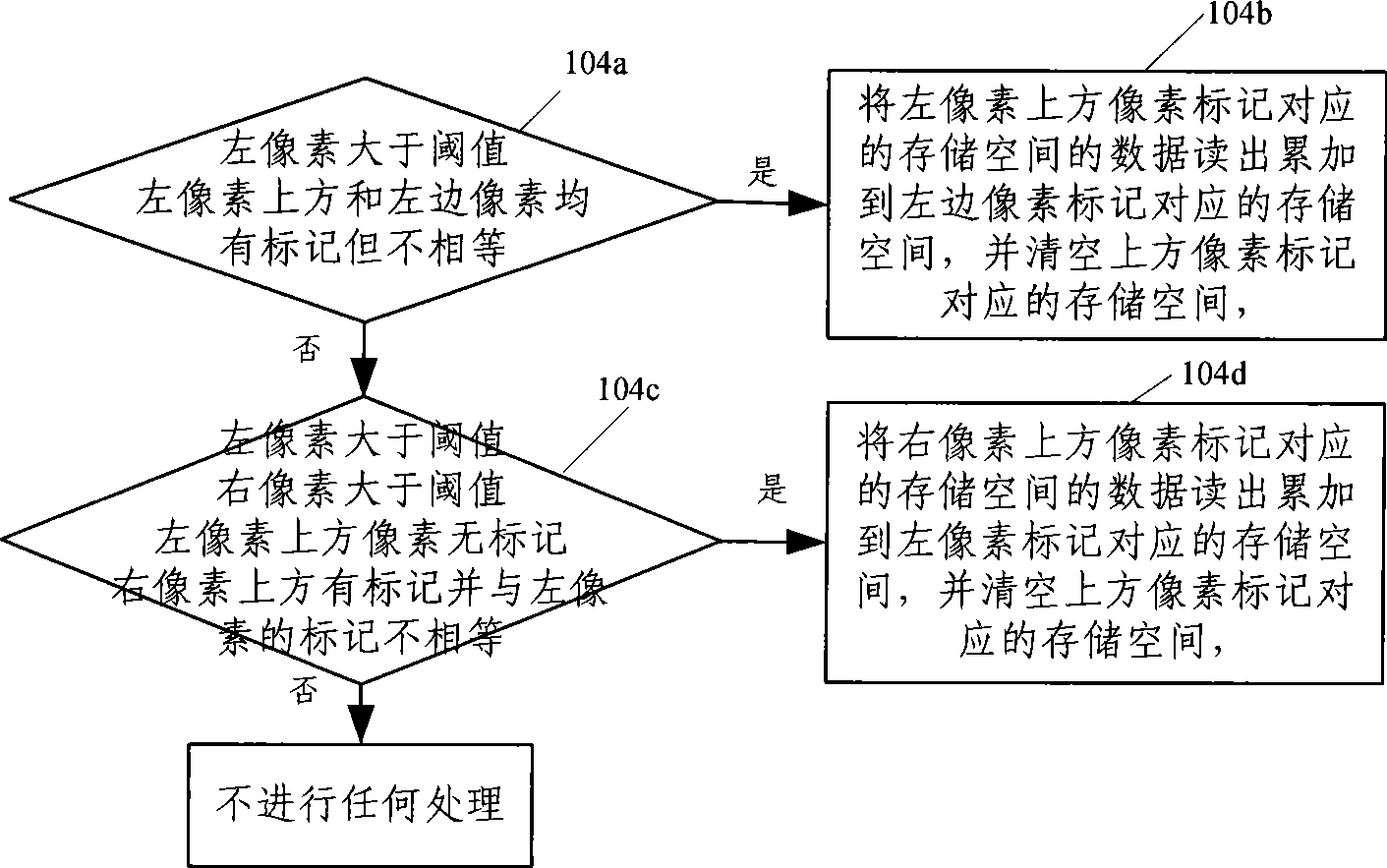 Two-way mass center tracking imaging method and device