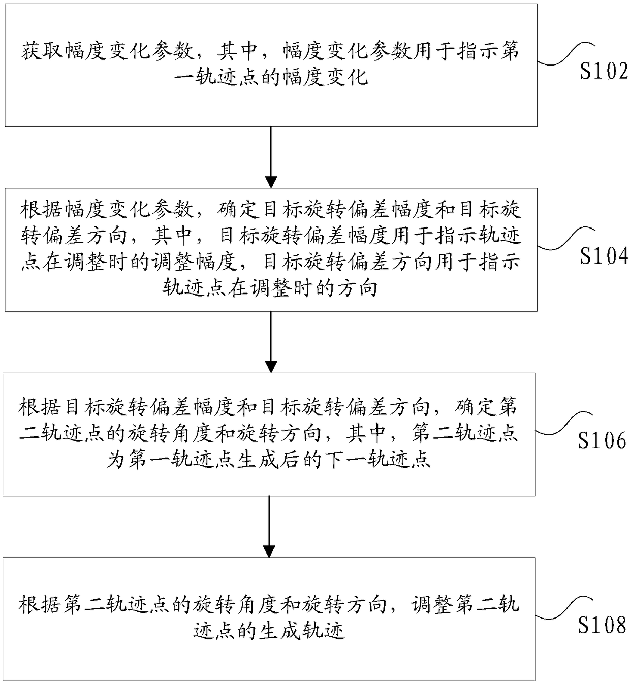 Trajectory adjusting method and device