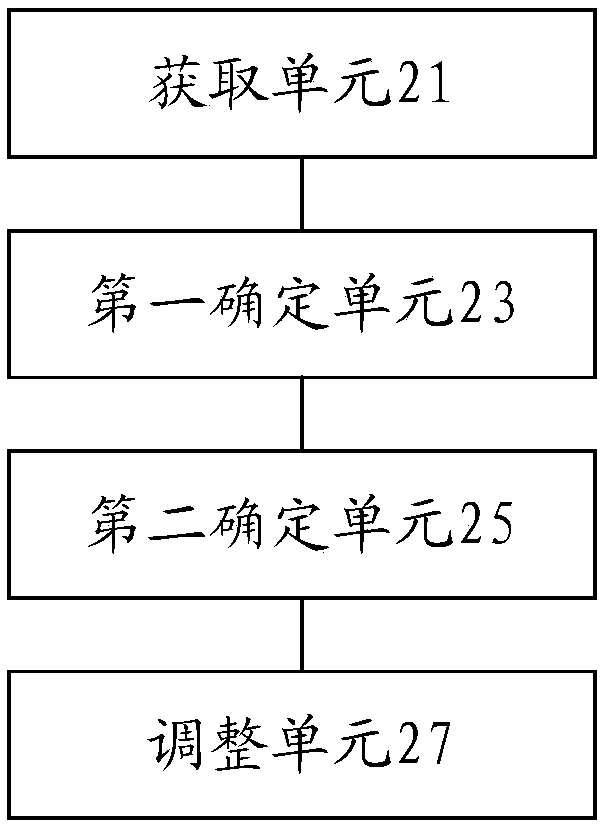 Trajectory adjusting method and device