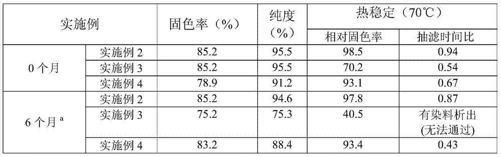 A kind of liquid dye for active ink and its preparation method and application