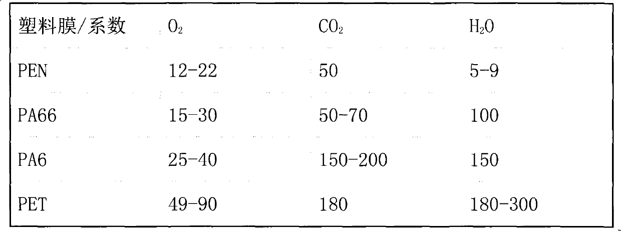 Flexible package film for external resistance layer of polymer lithium ion battery