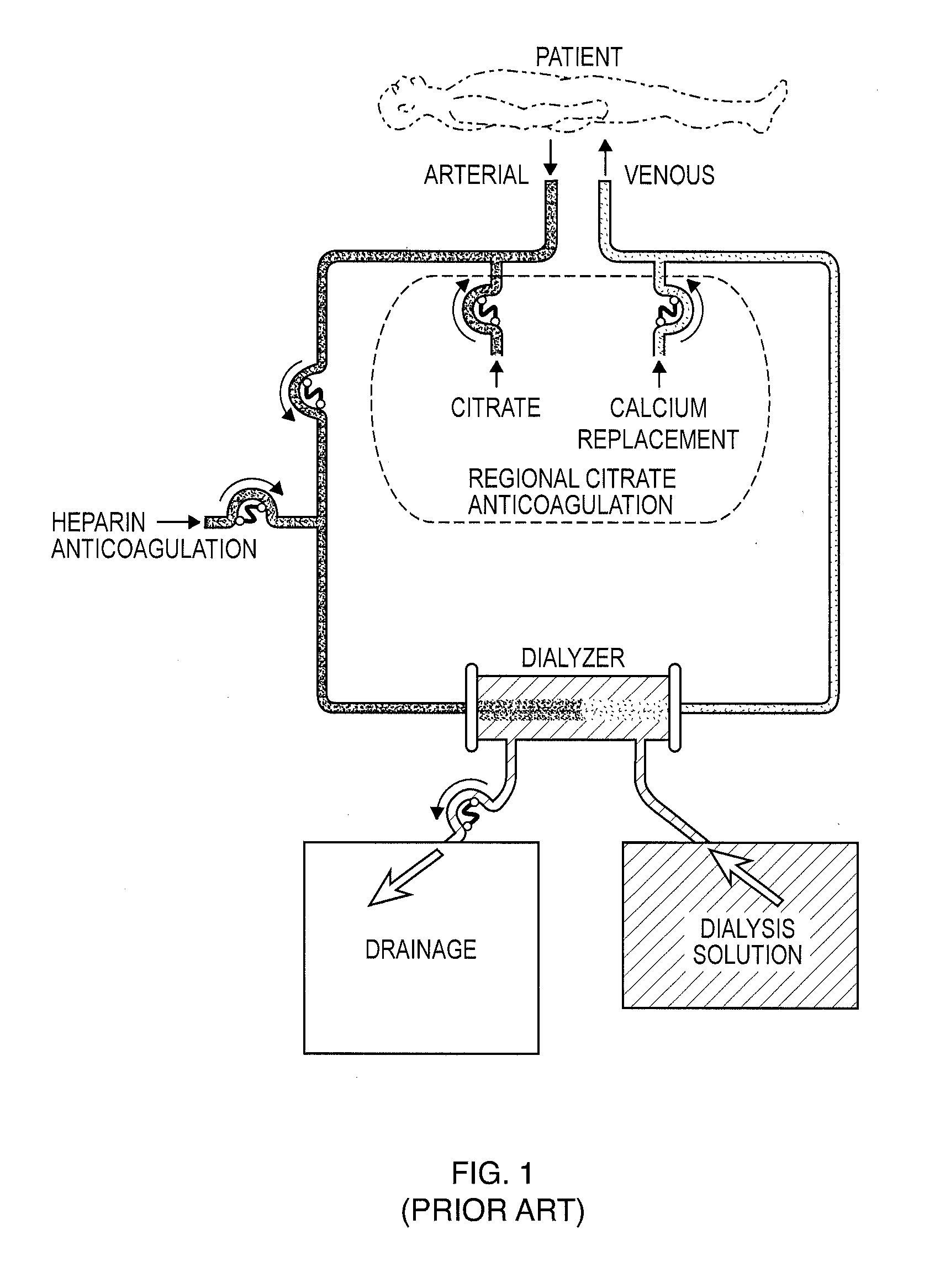 Anticoagulant-free dialysis systems and methods