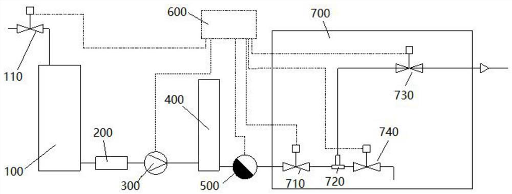 Water intake control system and water intake control method