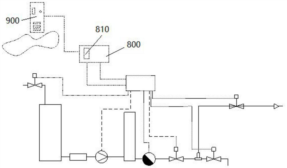 Water intake control system and water intake control method