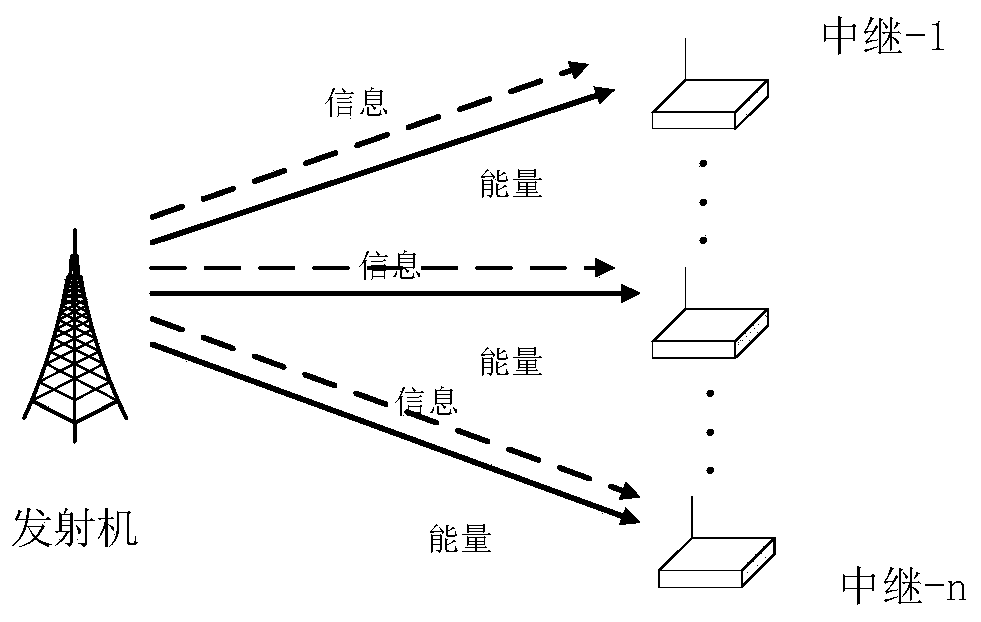 Multi-relay wireless data transmission control method based on radio frequency signal energy supply