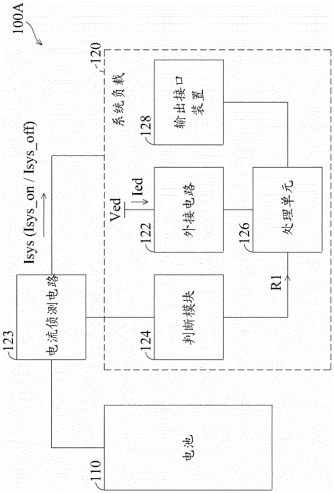 Power management device and power management method