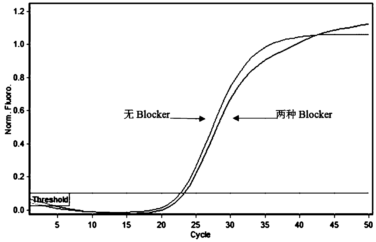 Detection method of EGFR T790M and C797S cis mutation