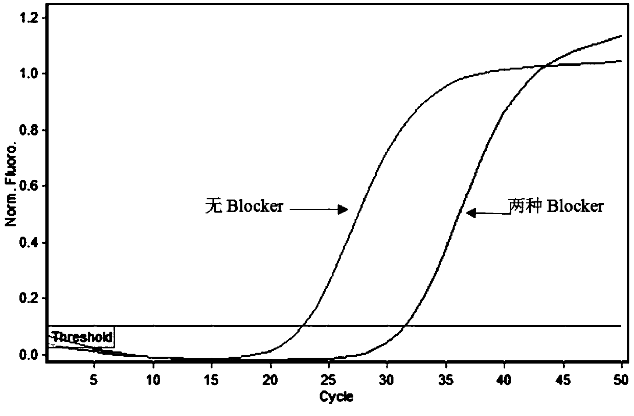 Detection method of EGFR T790M and C797S cis mutation