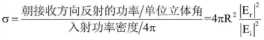 Calibration method