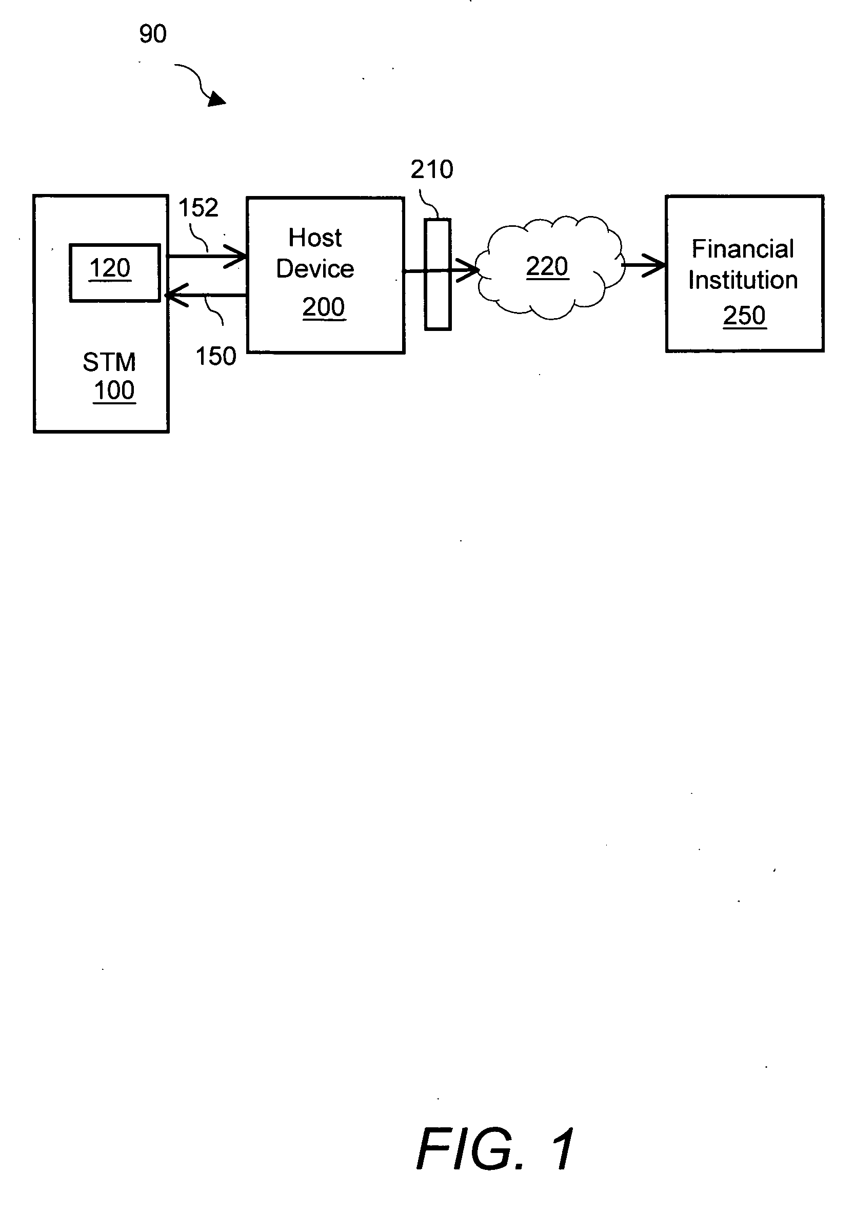 System and method for a secure transaction module