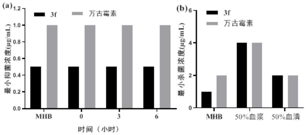 Tri-cation quaternary ammonium salt antibacterial peptide simulant with antibacterial activity and preparation method thereof