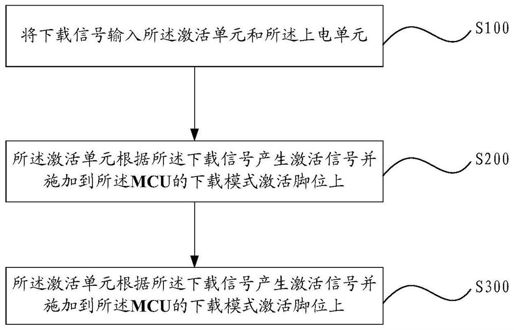 Circuit and method for activating downloading mode of micro control unit (MCU)