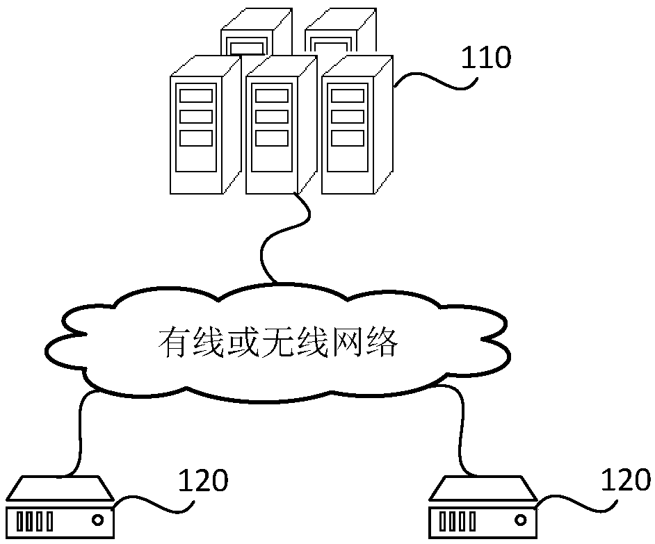 Image recognition method, device and system and calculation equipment