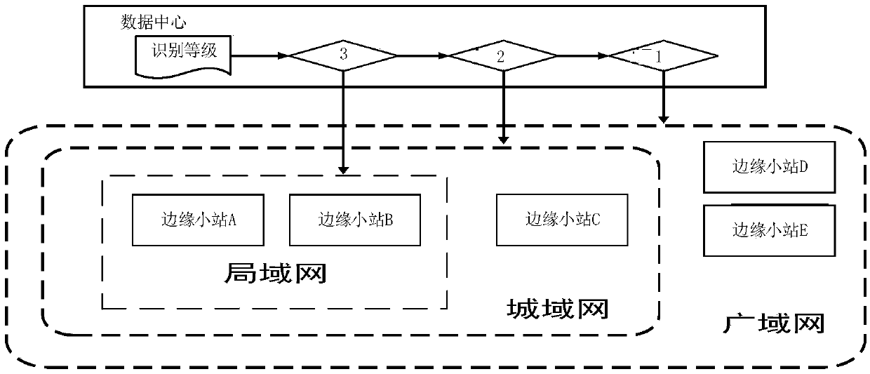 Image recognition method, device and system and calculation equipment