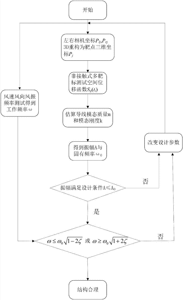 Wind-induced vibration mode measuring method of power transmission line based on machine binocular vision system