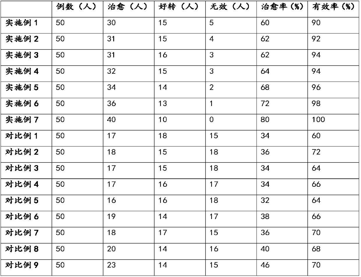 Fujie bacteriostatic spray as well as preparation method and application thereof