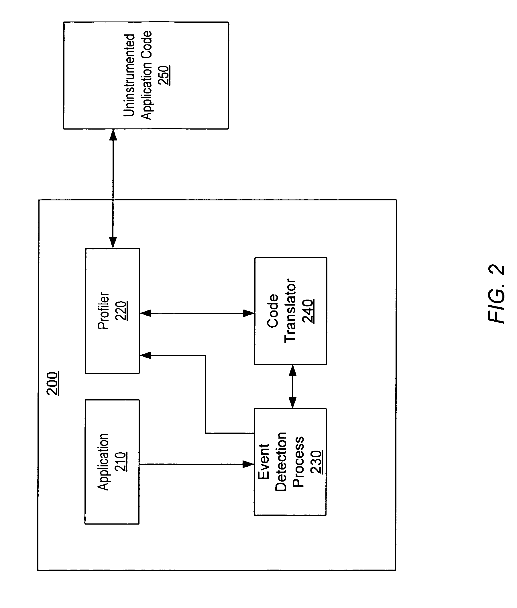 Adaptive instrumentation through dynamic recompilation