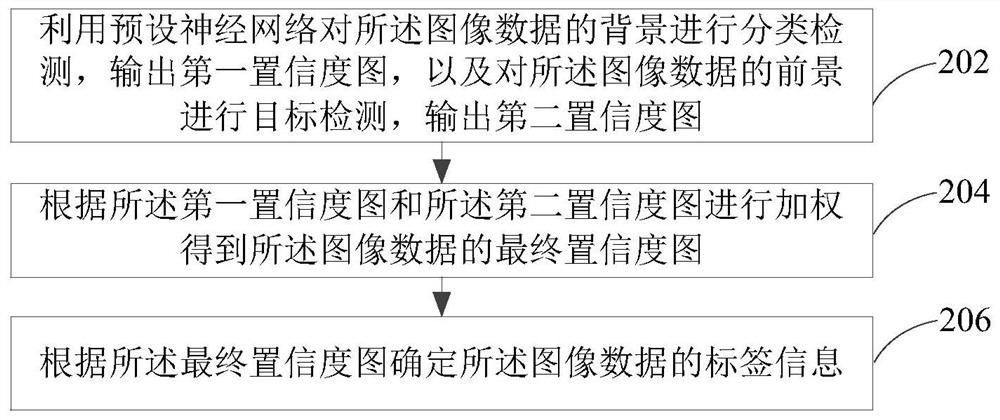 Image recommendation method and device, terminal, and readable storage medium