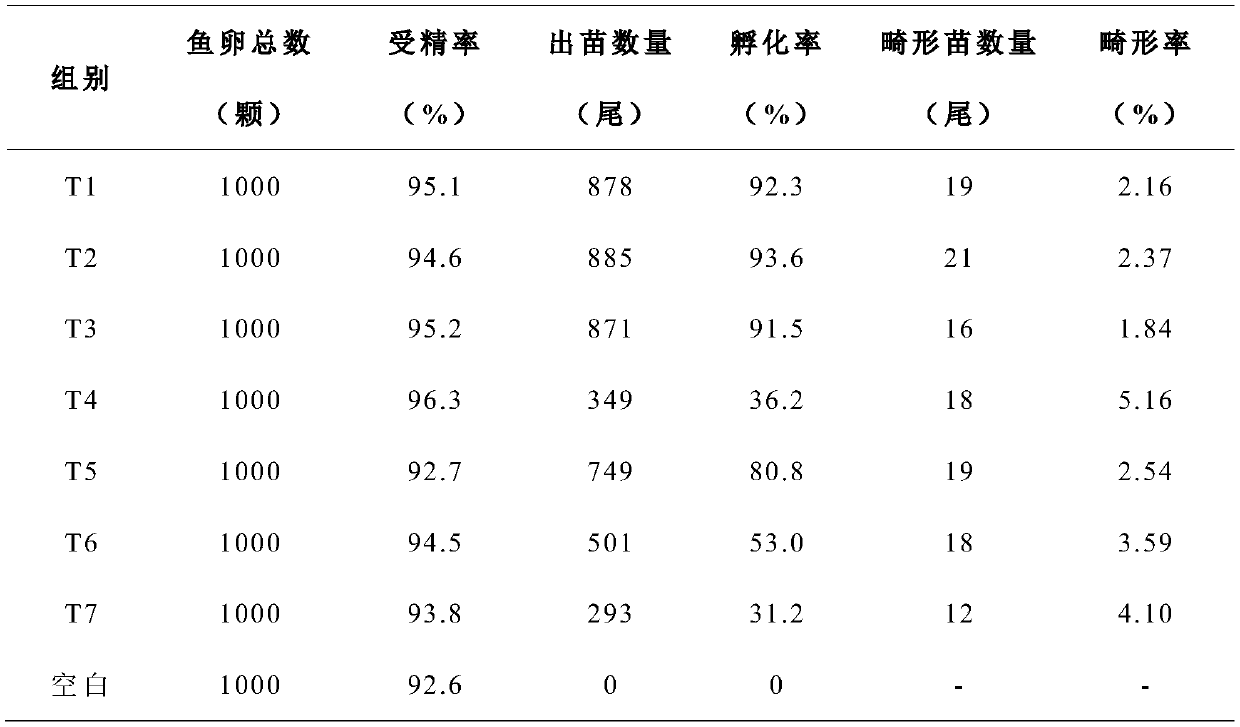 Brachymystax lenox egg hatching method capable of preventing saprolegniasis outbreak