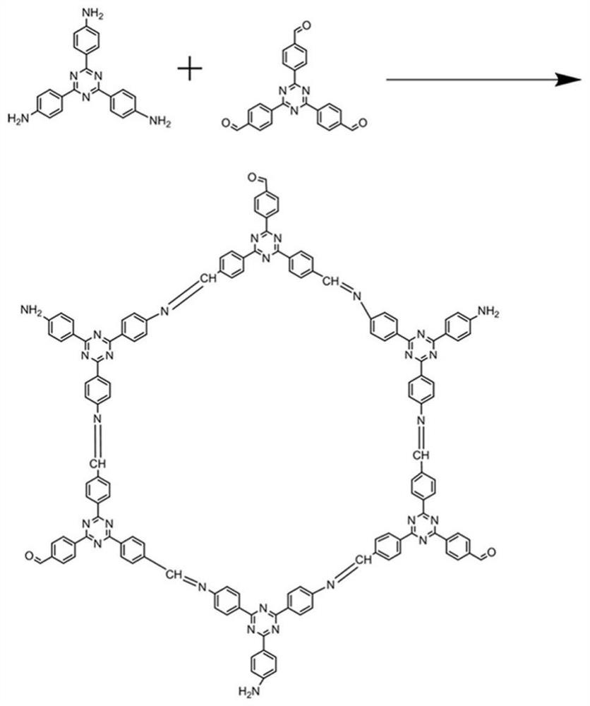 Preparation method of porous covalent organic framework material with triazine structure