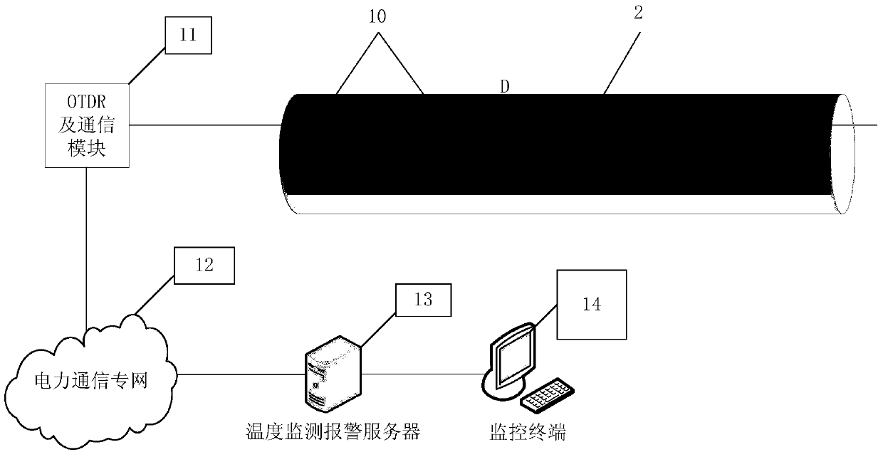 A temperature threshold actuator and temperature monitoring system