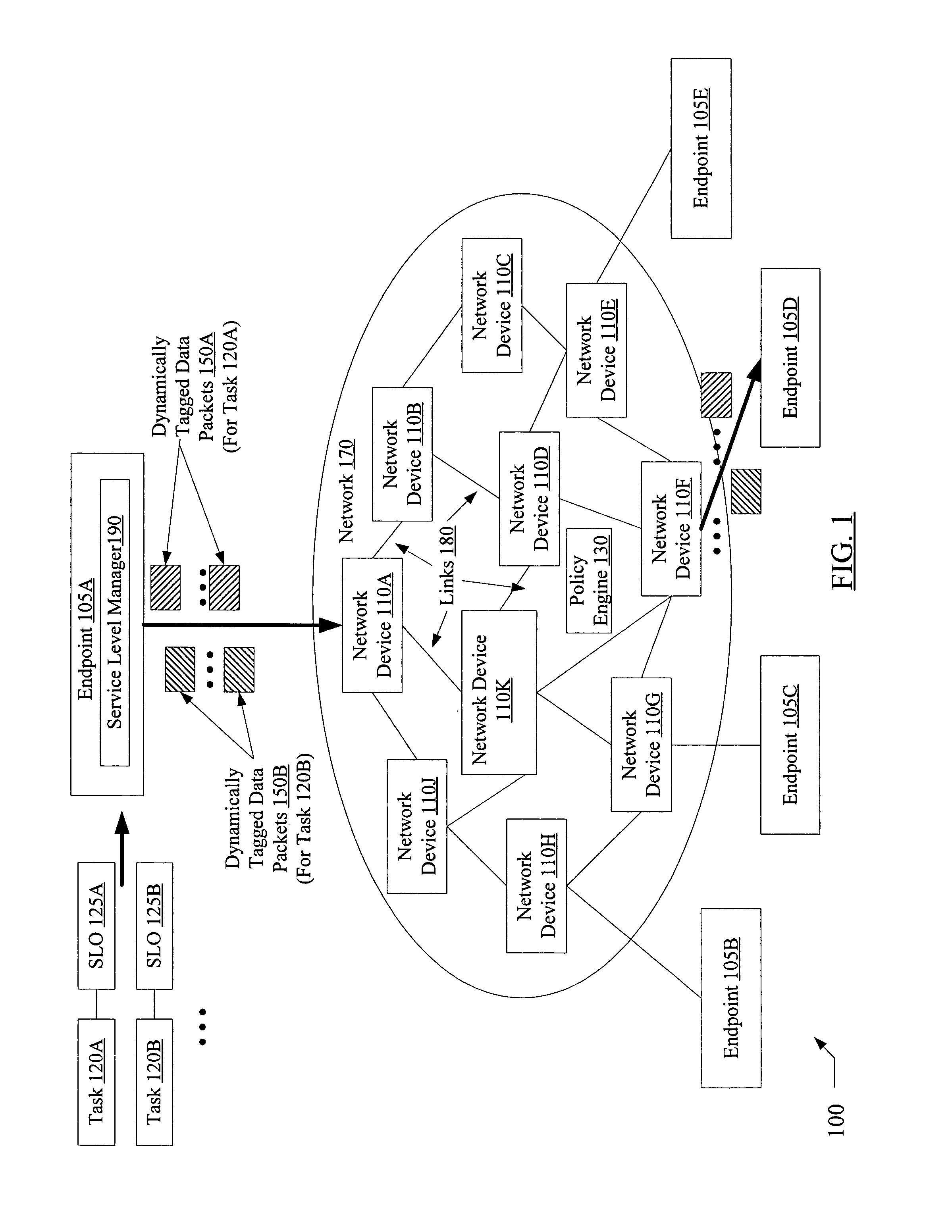 Dynamic tagging of network data based on service level objectives