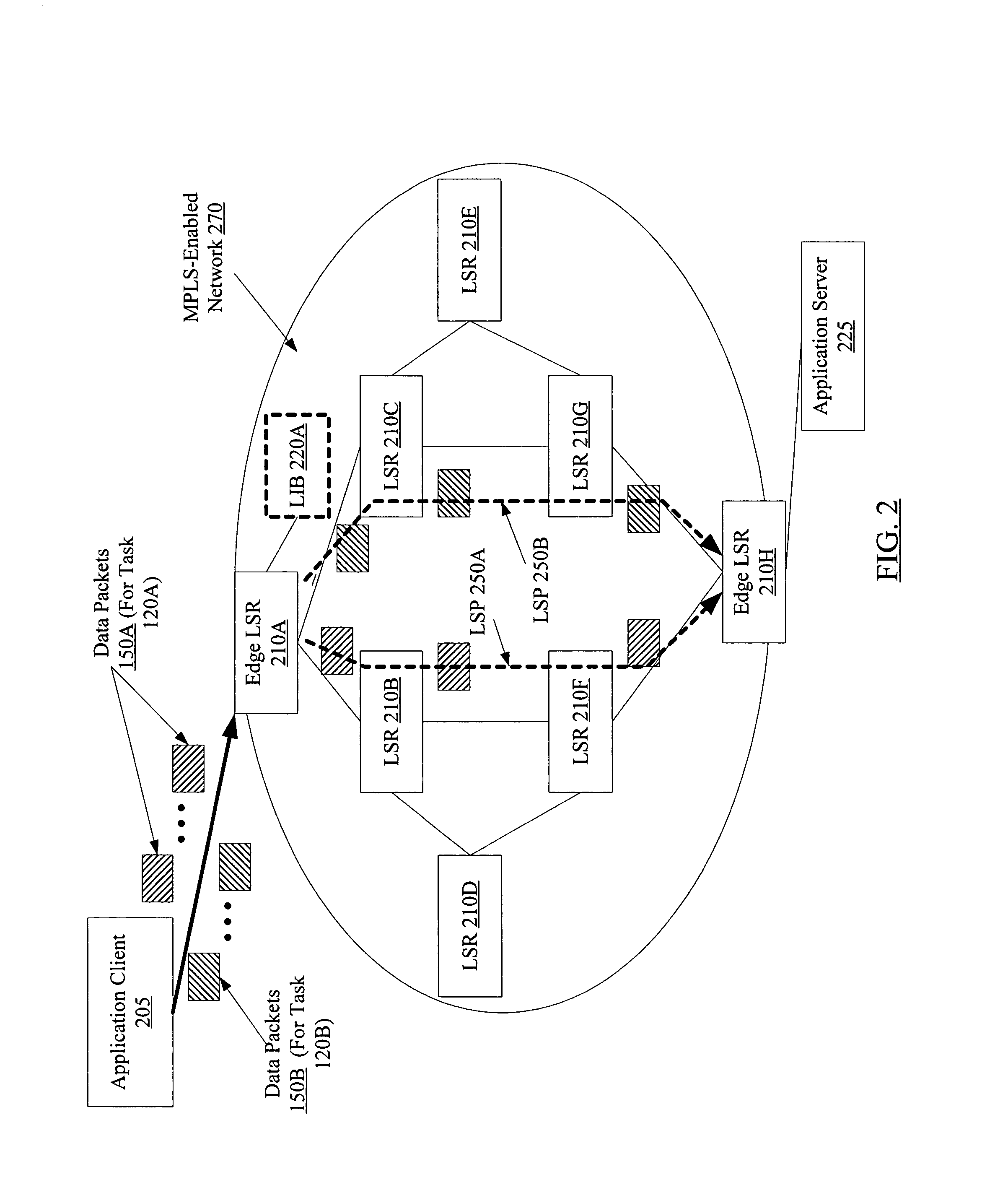 Dynamic tagging of network data based on service level objectives