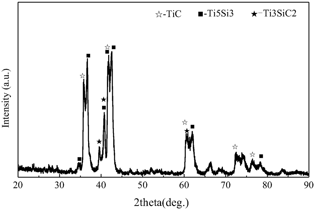 Plasma spraying method used for preparing titanium-silicon-carbon composite coating layer