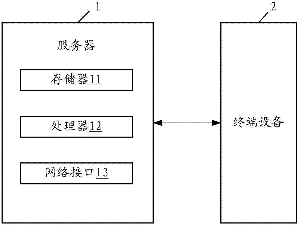 Server, identity verification method and computer readable storage medium