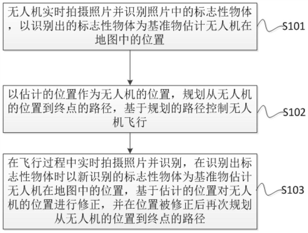 Indoor unmanned aerial vehicle, control method thereof and computer readable storage medium