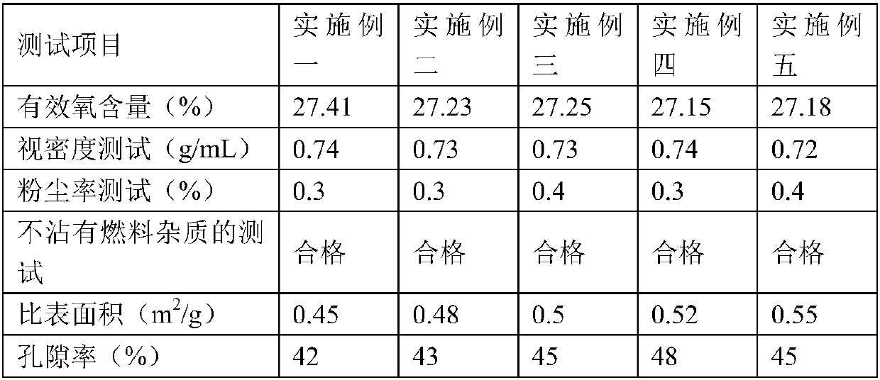 Potassium superoxide piece and molding method thereof