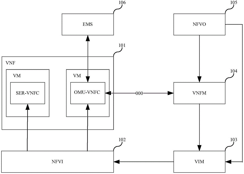 Identity authentication method and device