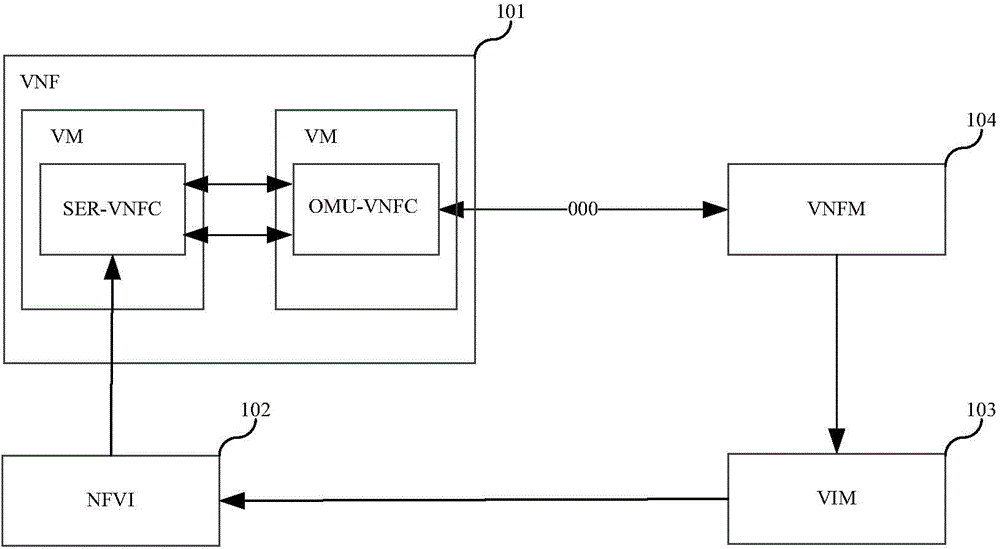 Identity authentication method and device