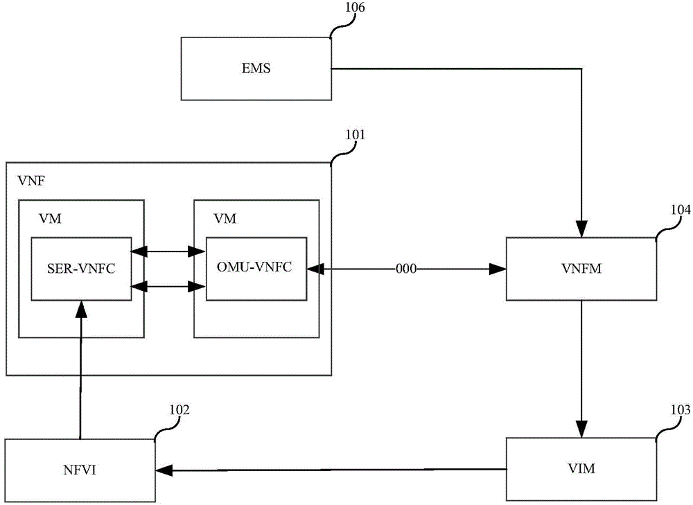 Identity authentication method and device