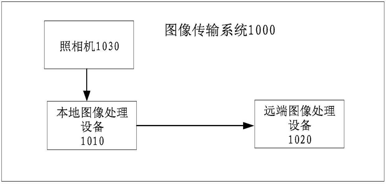 Image transmission system and image transmission method