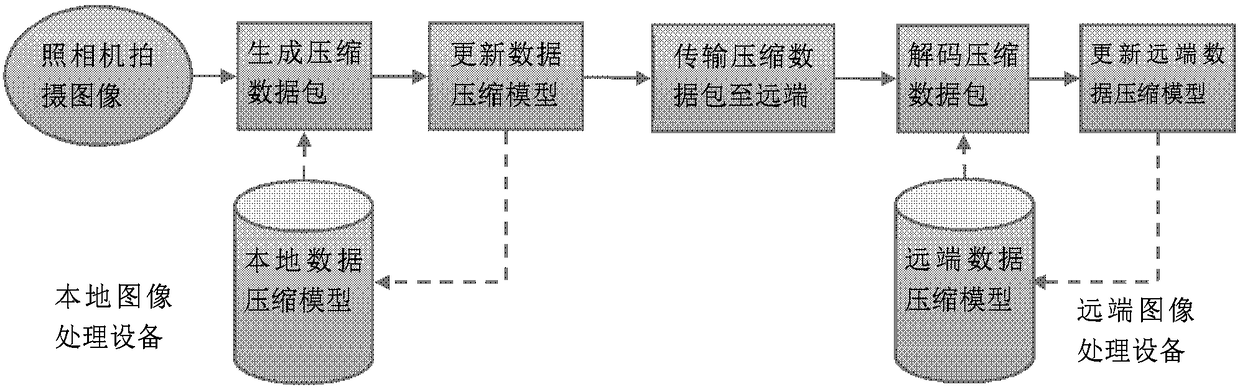 Image transmission system and image transmission method