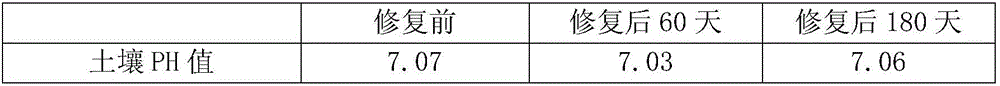 Selenium-containing soil heavy metal restoration agent