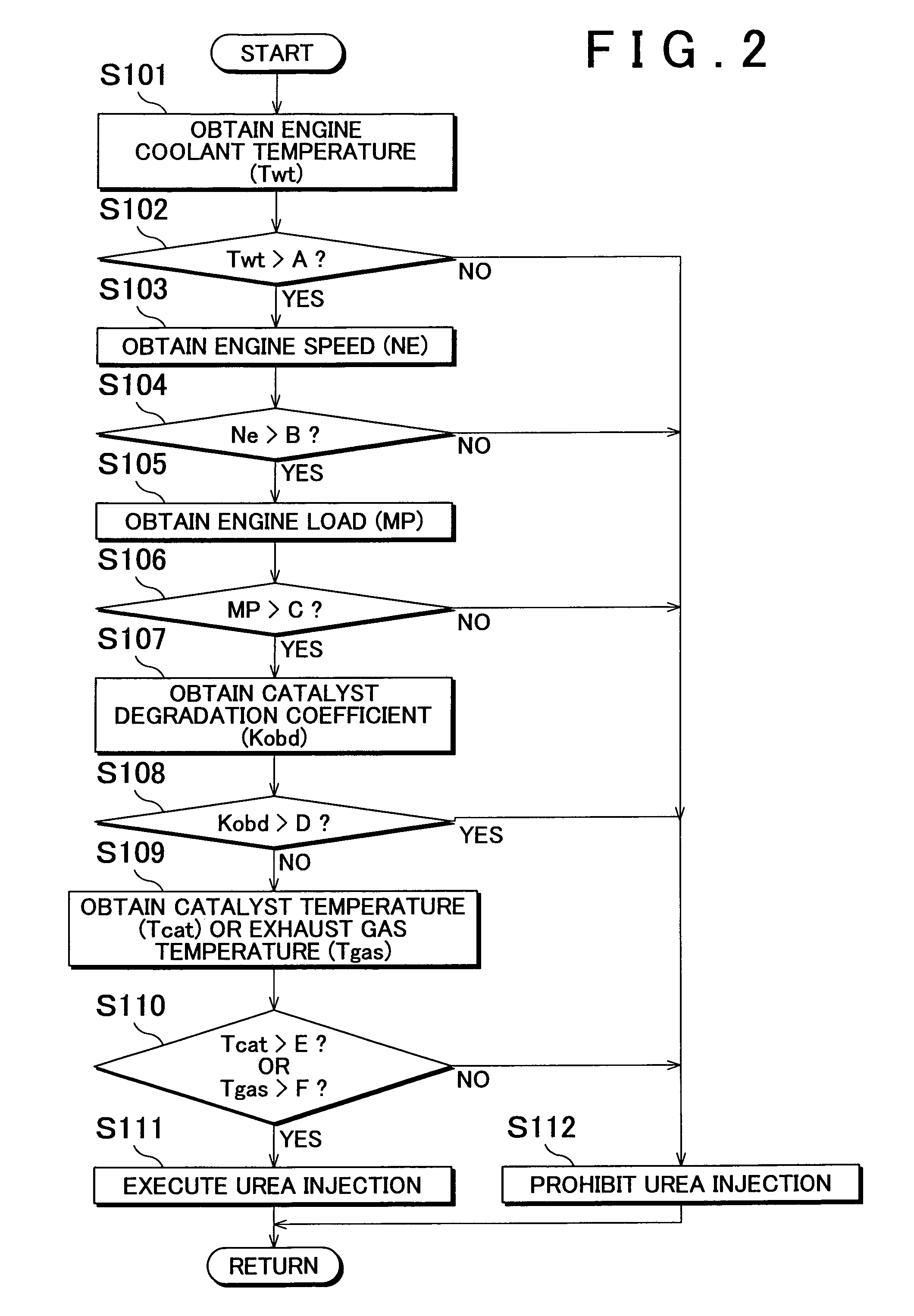 Internal combustion engine exhaust gas purification apparatus and method for controlling same