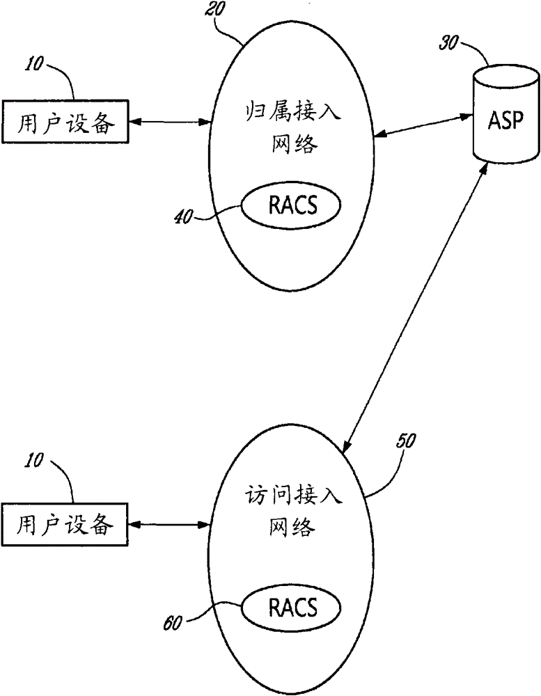 Filter access to services based on policy criteria in the access network