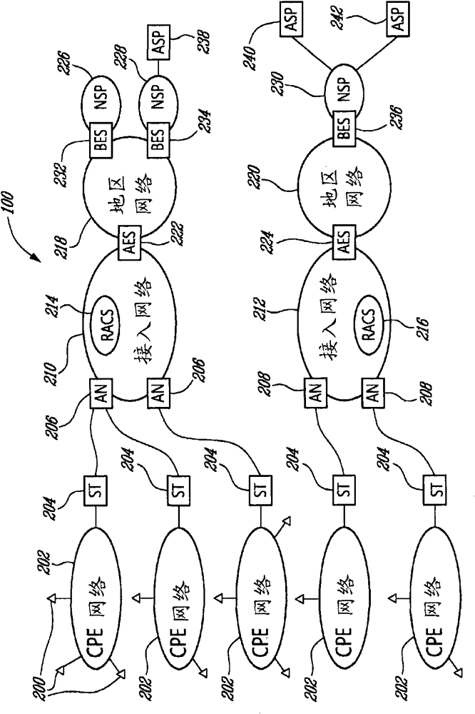 Filter access to services based on policy criteria in the access network