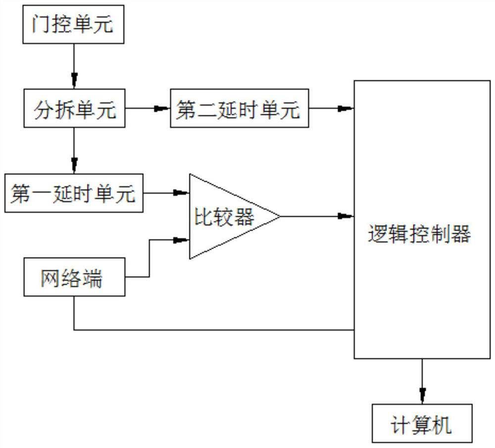 Network remote wake-up method and system for computers