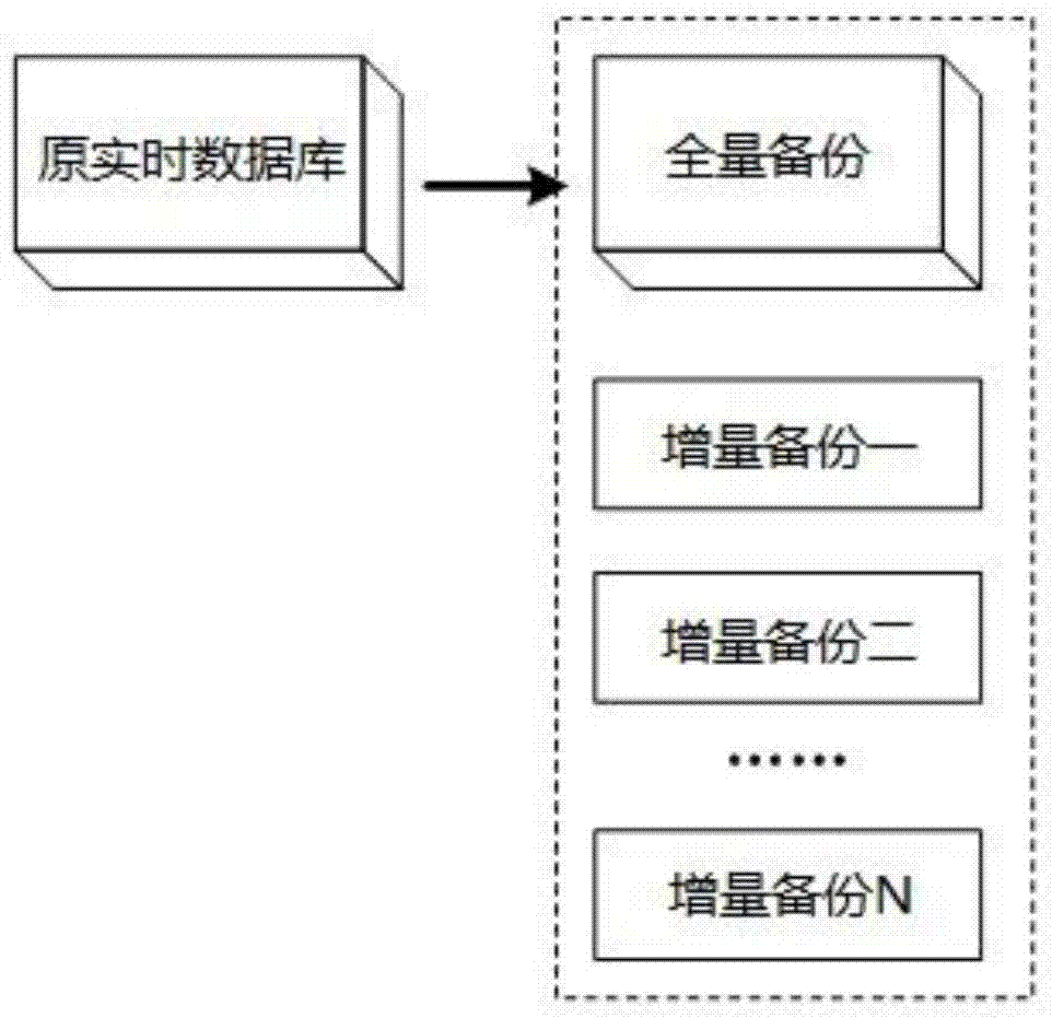 Method for recovering backup of real-time database