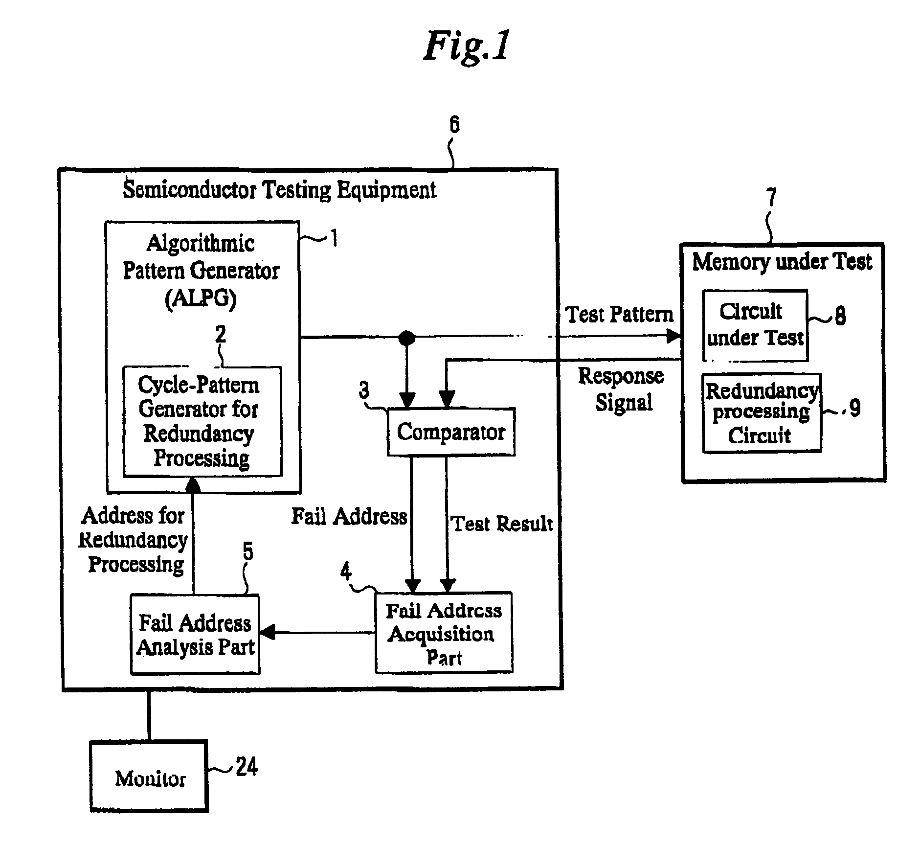 Semiconductor testing equipment, testing method for semiconductor, fabrication method of semiconductor, and semiconductor memory