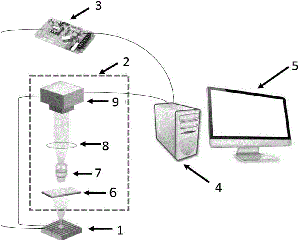 Multi-mode microimaging method based on programmable LED array illumination