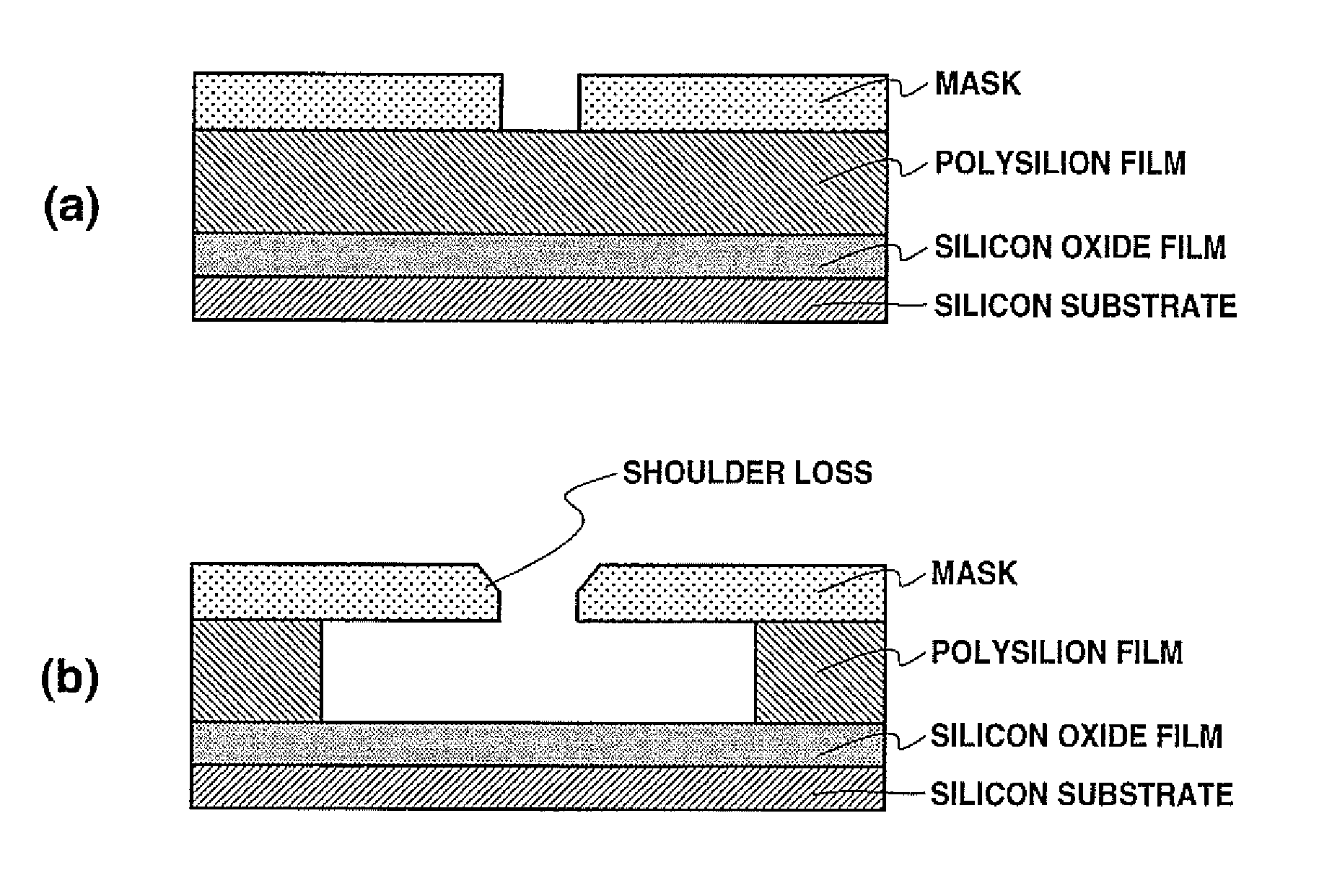 Silicon Dry Etching Method